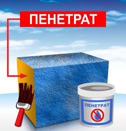 Гидроизоляция фундаментов в Минске